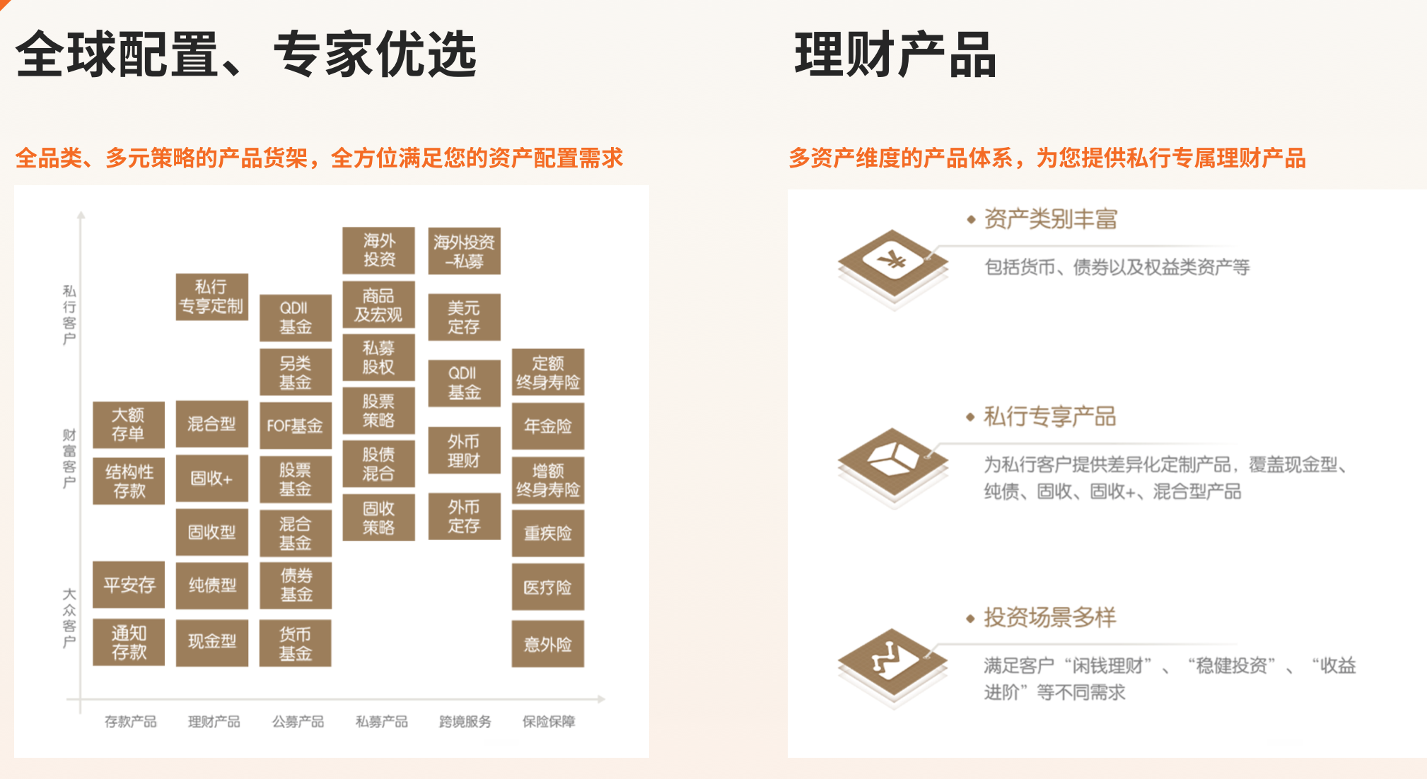 架构图