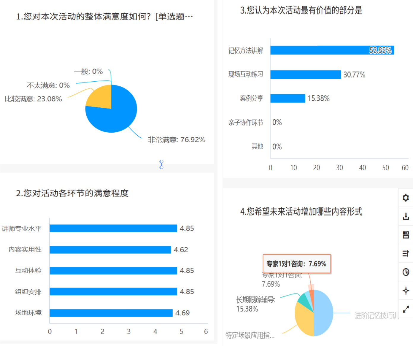 问卷调查结果分析